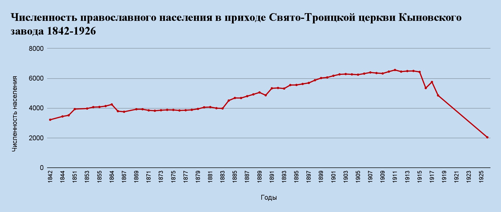 Сколько население литвы. Убыль населения. Убыль населения в Литве по годам. Убыль населения 2022. Литва население 2022.