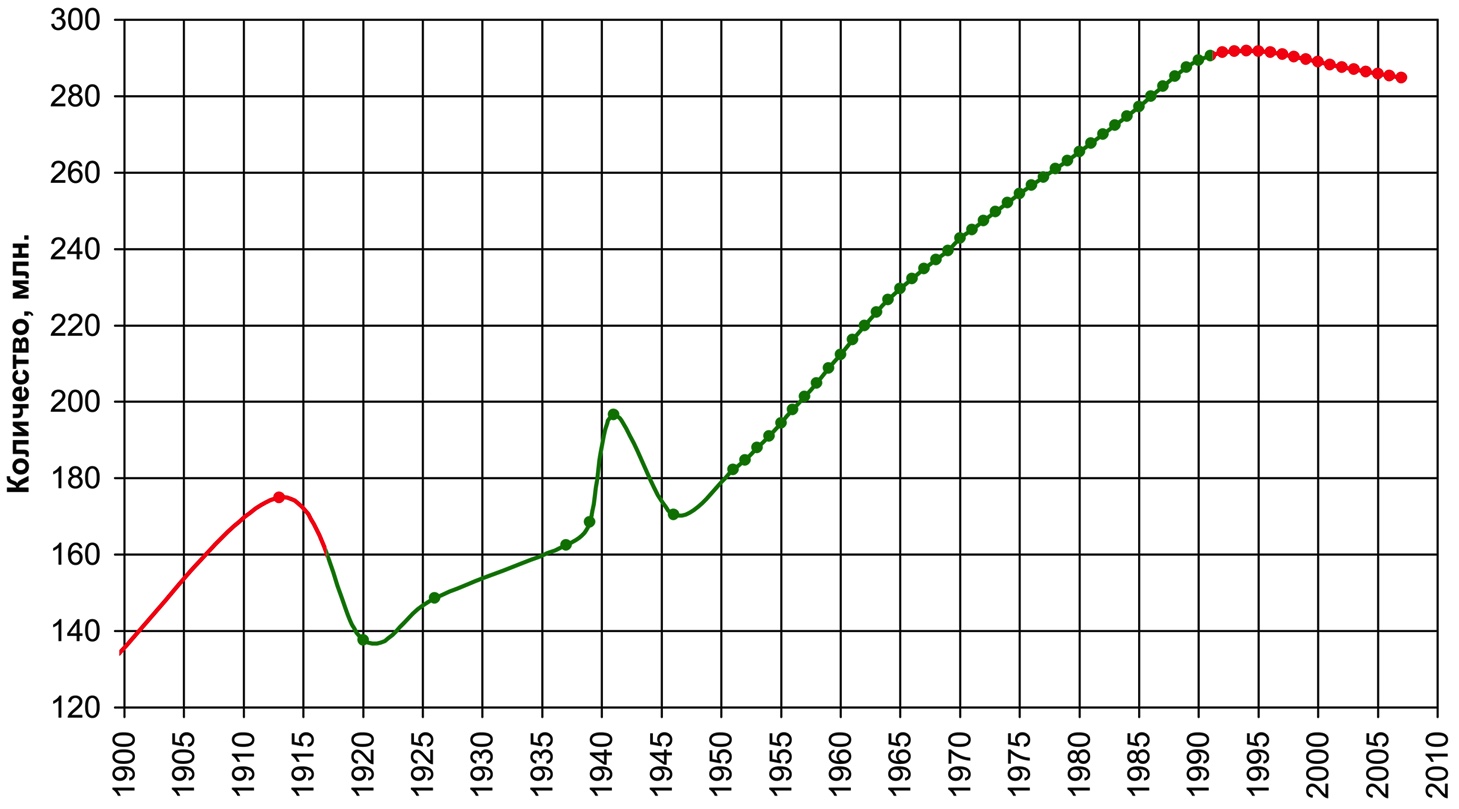 Потери среди населения России в 1918 – 1922 гг. Недооцененная роль испанского гриппа на примере данных по эпидемии испанки в Кыновском заводе